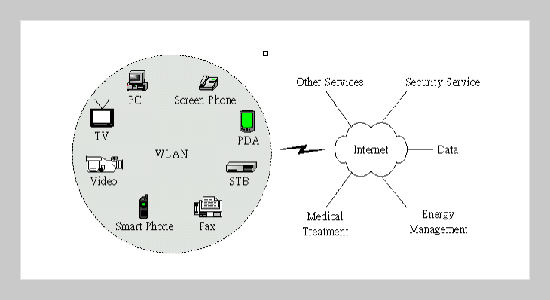 An Intelligent Policy System for Channel Allocation of Information Appliance 