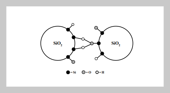 Size Effect on the Photoluminescence Shift in Wide Band-Gap Material: A Case Study of SiO2-Nanoparticles 