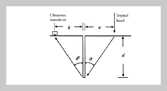 The Microsensor Technology Using to Identify the Initiation Time of Impact Induced Elastic Waves 