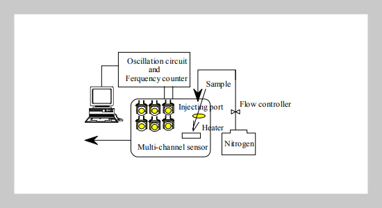 The Application of Back Propagation Neural Network of Multi-channel Piezoelectric Quartz Crystal Sensor for Mixed Organic Vapours 