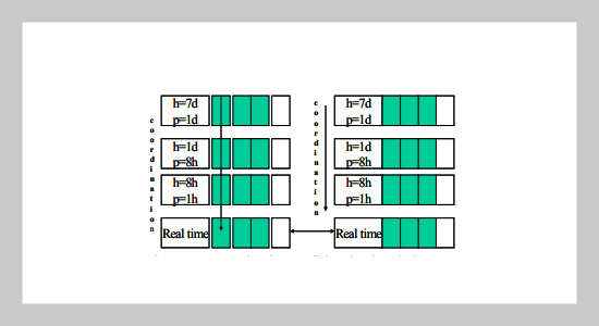 A Systemic Approach for Modeling Virtual Enterprise’s Management Features 