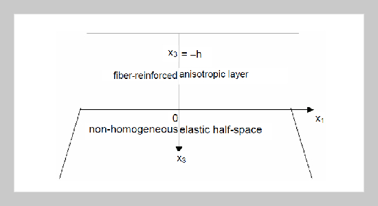 Influence of Anisotropy on the Love Waves in a Self-reinforced Medium 