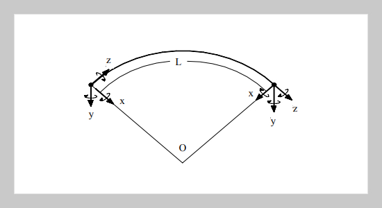 Applications of LRB and FPS to 3-D Curved Box Bridges 