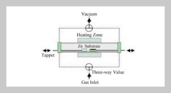 Growth and Patterning of ZnO Nanowires on Silicon and LiNbO3 Substrates