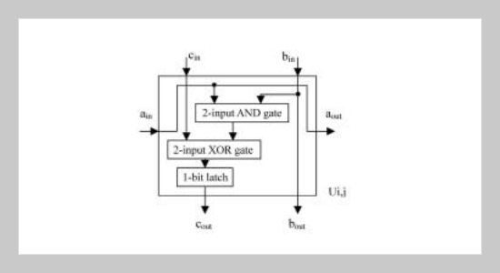 Fast Array Multiplications over GF(2m) Fields with Multiple Speeds