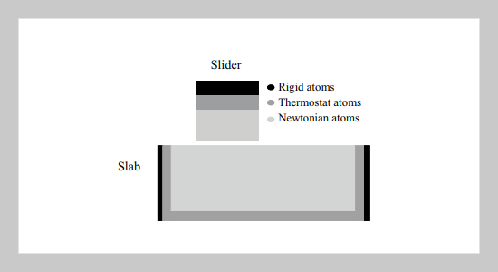 Molecular Dynamics Simulation of Nanoscale Tribology