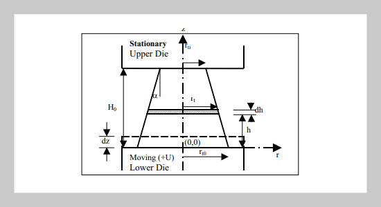 An Energy Analysis during Forging of Sintered Truncated Conical Preform at High Speed