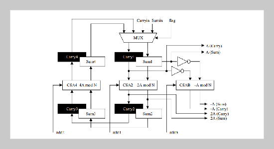 An Efficient VLSI Architecture for Rivest-Shamir-Adleman Public-key Cryptosystem