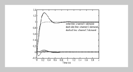 A Discrete Hꚙ Low-order Controller Design Using Coprime Factors