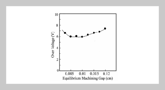 Effect of Over Voltage on Material Removal Rate During Electrochemical Machining