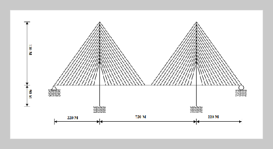 Effects of Deck Shape and Oncoming Turbulence on Bridge Aerodynamics