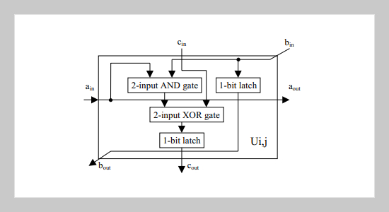 A Pipeline Algorithm to Speed Up Array Multipliers in GF(2m) Fields