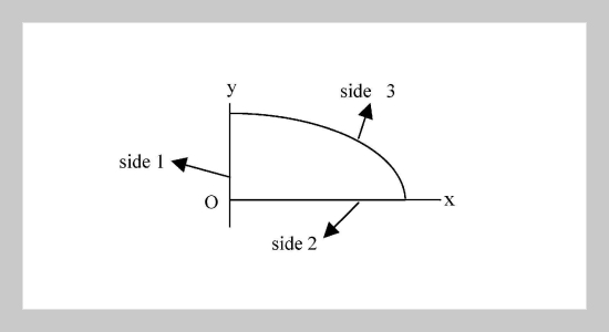 Vibration of Rectangular Orthotropic Quarter Elliptic Plates with Simply-Supported Curved Boundary and Other Complicated Effects