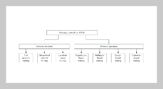 HMRP: Hierarchy-Based Multipath Routing Protocol for Wireless Sensor Networks