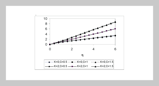 Heat Transfer in A Stagnation Point Flow of A Micropolar Fluid Over A Stretching Surface with Heat Generation/Absorption