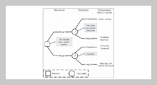 Linking Models between Human Decision and Physiological Data in Sports Simulation