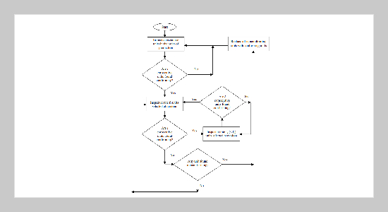 Evaluation and Design of Two Level Continuous Sampling Plans